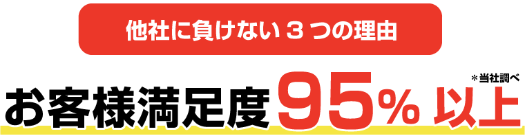 他社に負けない3つの理由 お客様満足度95%以上